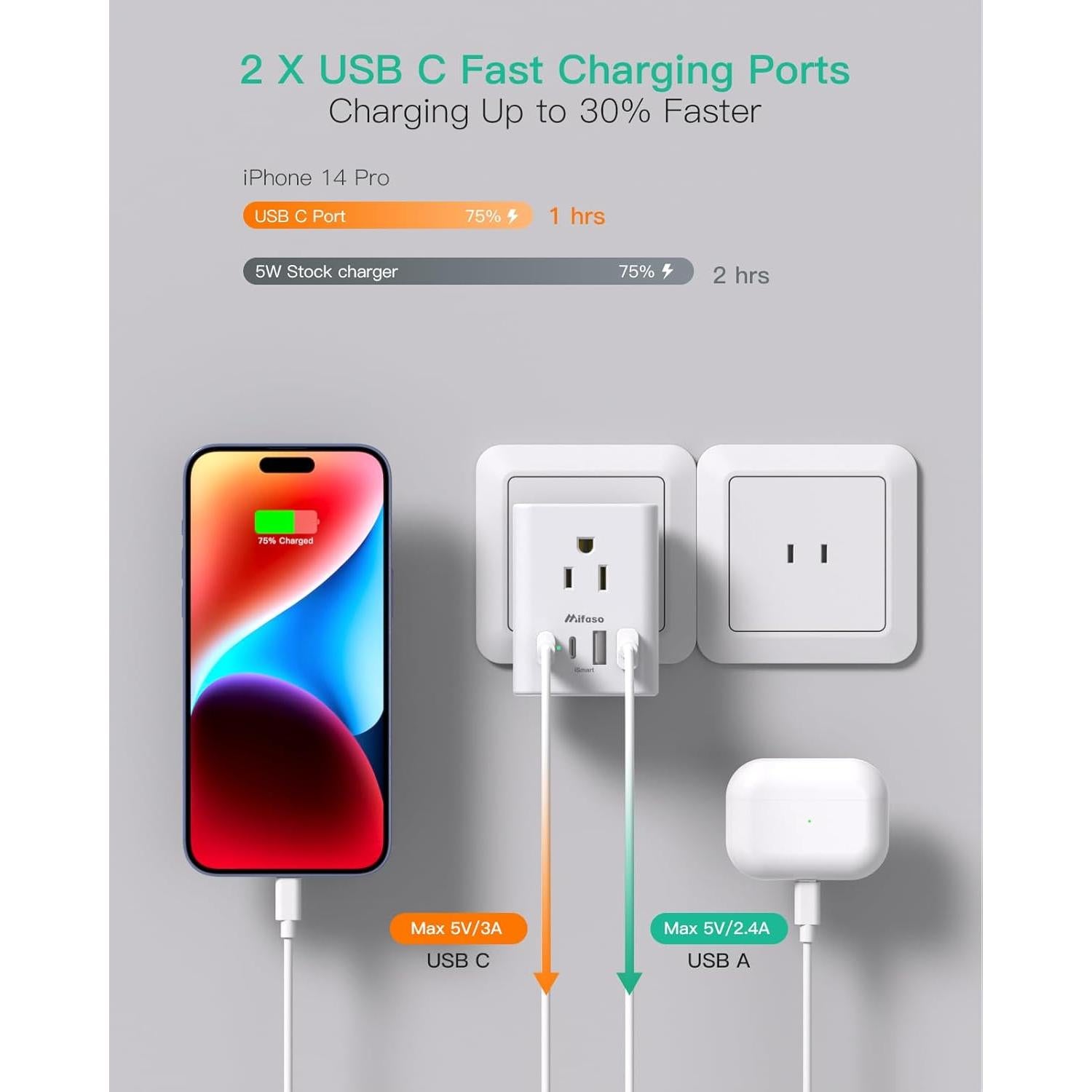 Adaptador de Enchufe Mifaso Tipo A 4 Salidas y 4 USB Japón