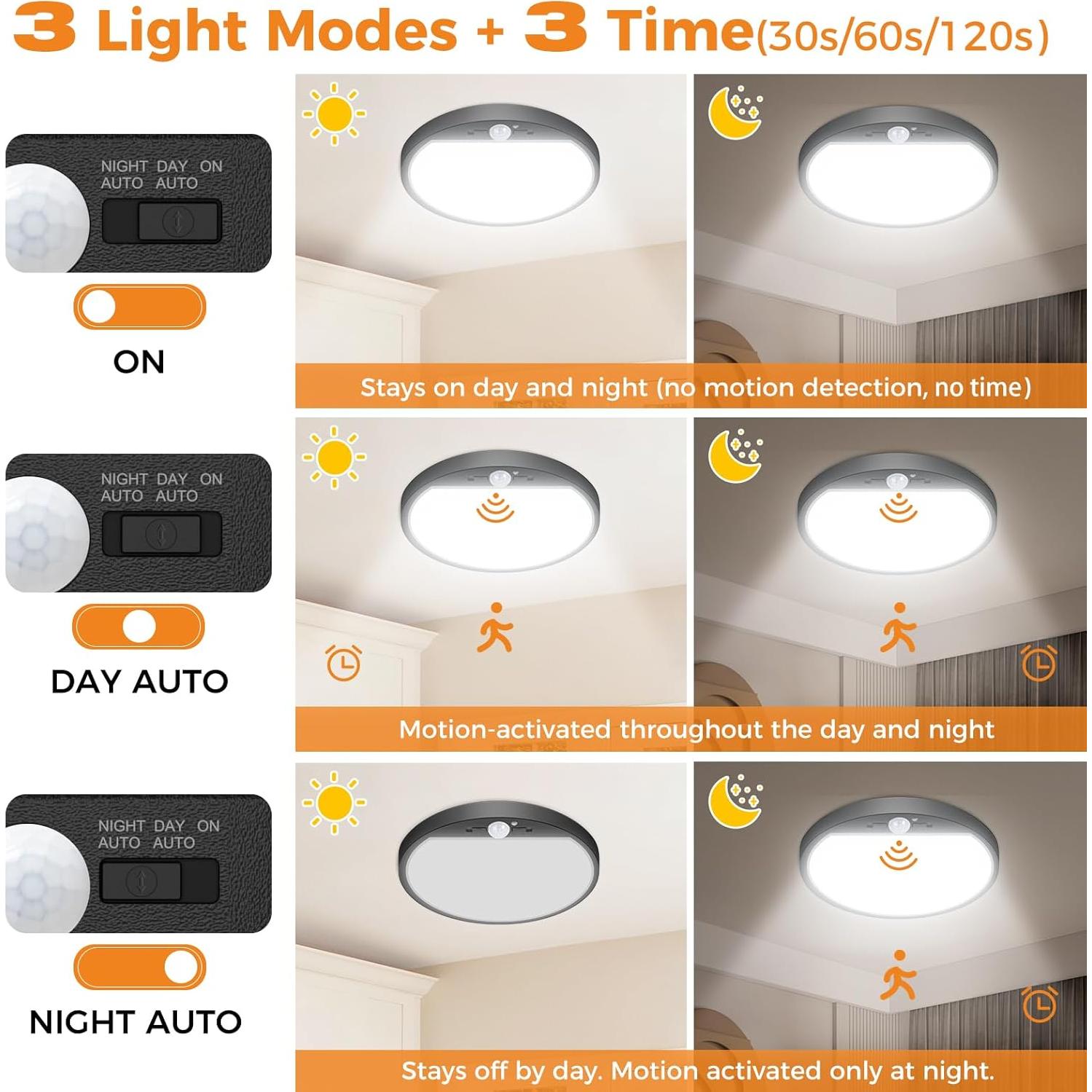 Luz de Sensor de Movimiento Slochi 15W 1500LM 3000K/4000K/6500K