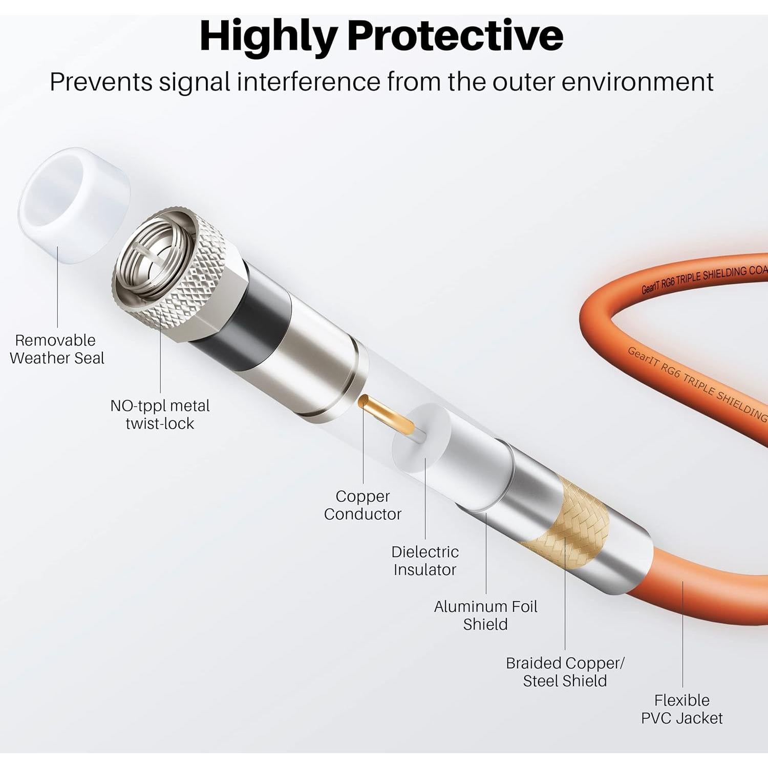 Cable Coaxial GEARit RG6 4.57m para Entierro Directo