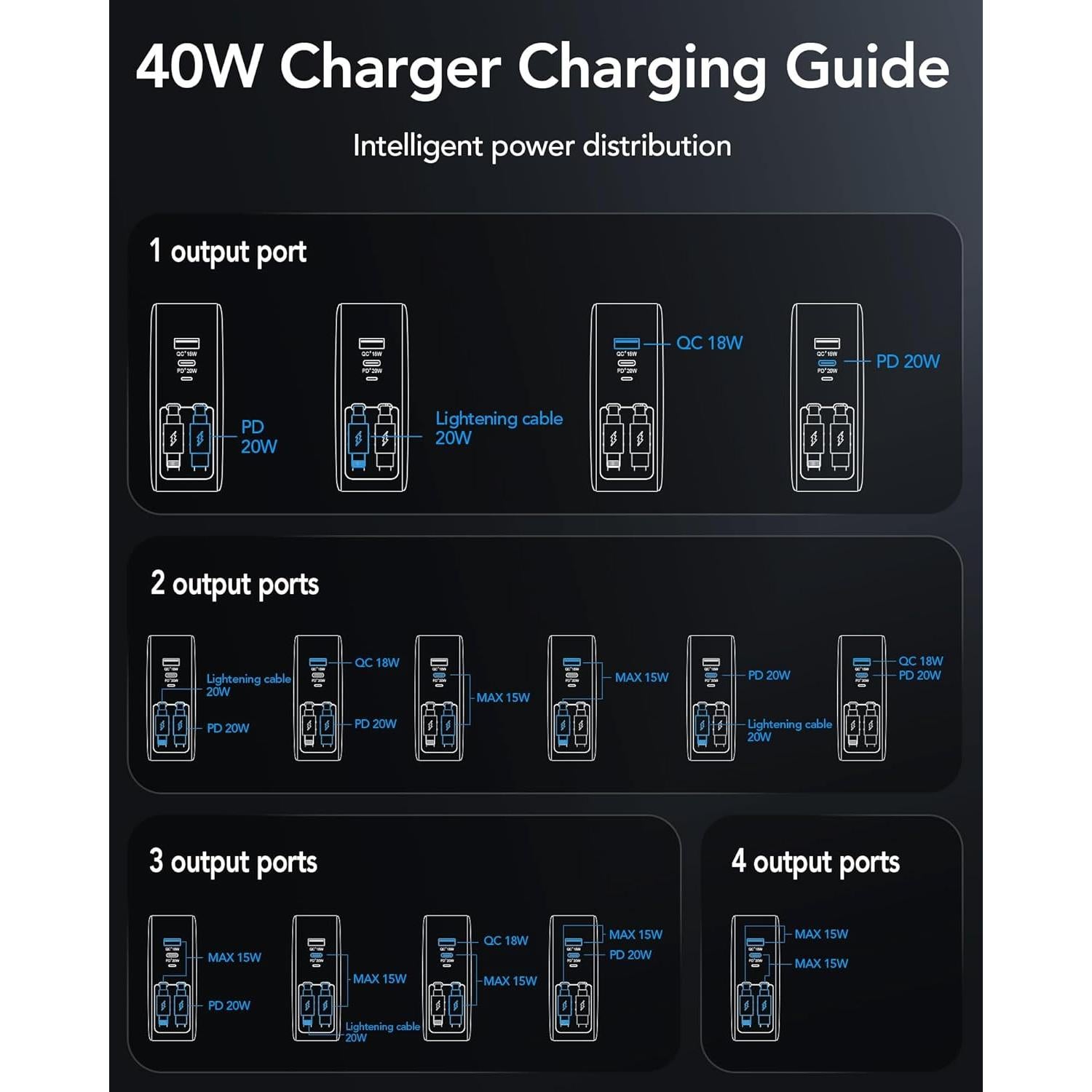 Cargador de pared retráctil 40W USB C para iPhone 17 Pro