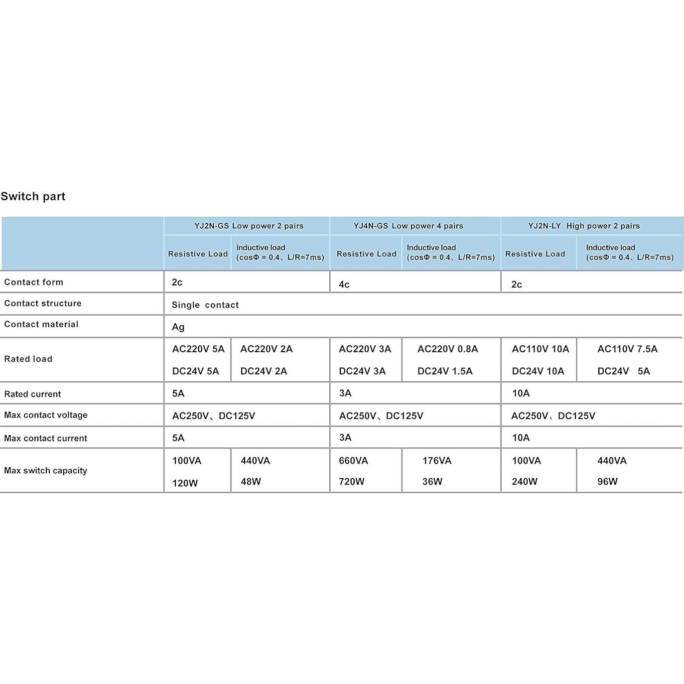 Relé Electromagnético 10A 6V CC con Base y LED - MY2NJ
