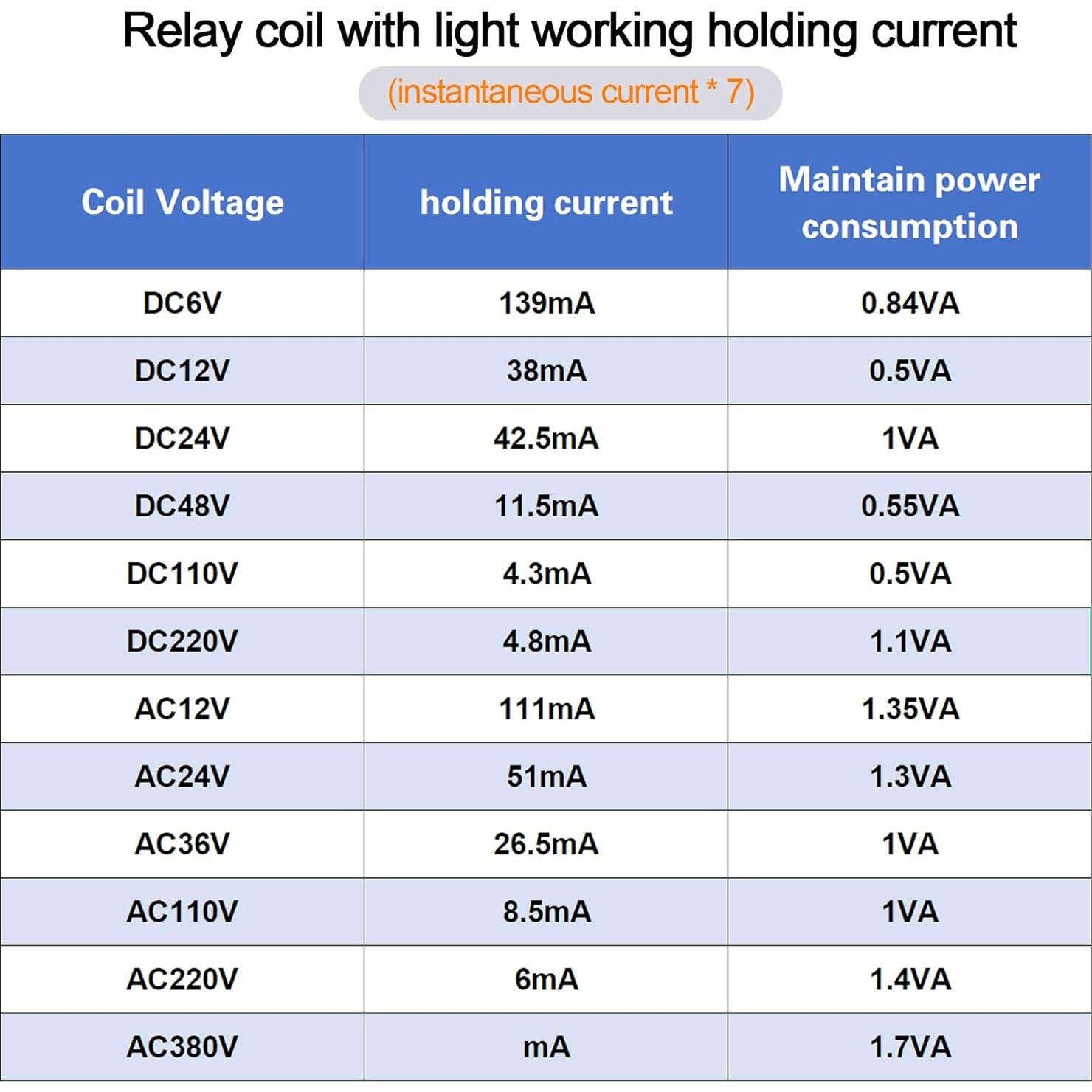 Relé Electromagnético 10A 6V CC con Base y LED - MY2NJ