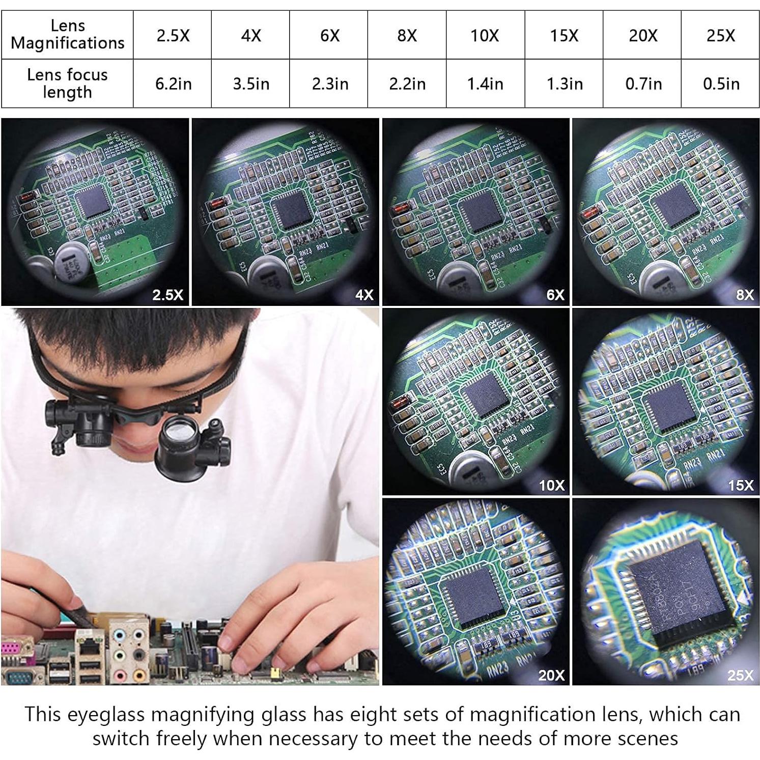 Lupa de Montura en la Cabeza mlogiroa con Luz LED y 8 Lentes