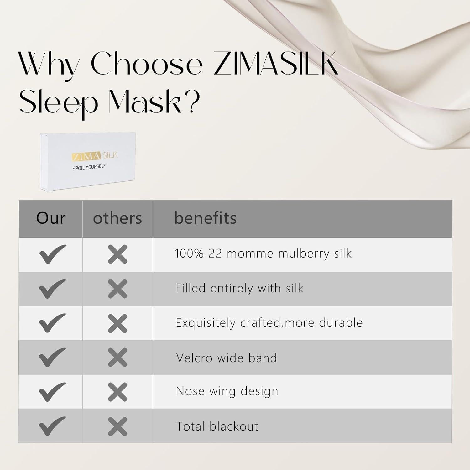 Máscara de Sueño de Seda ZIMASILK 100% 22 Momme Negra