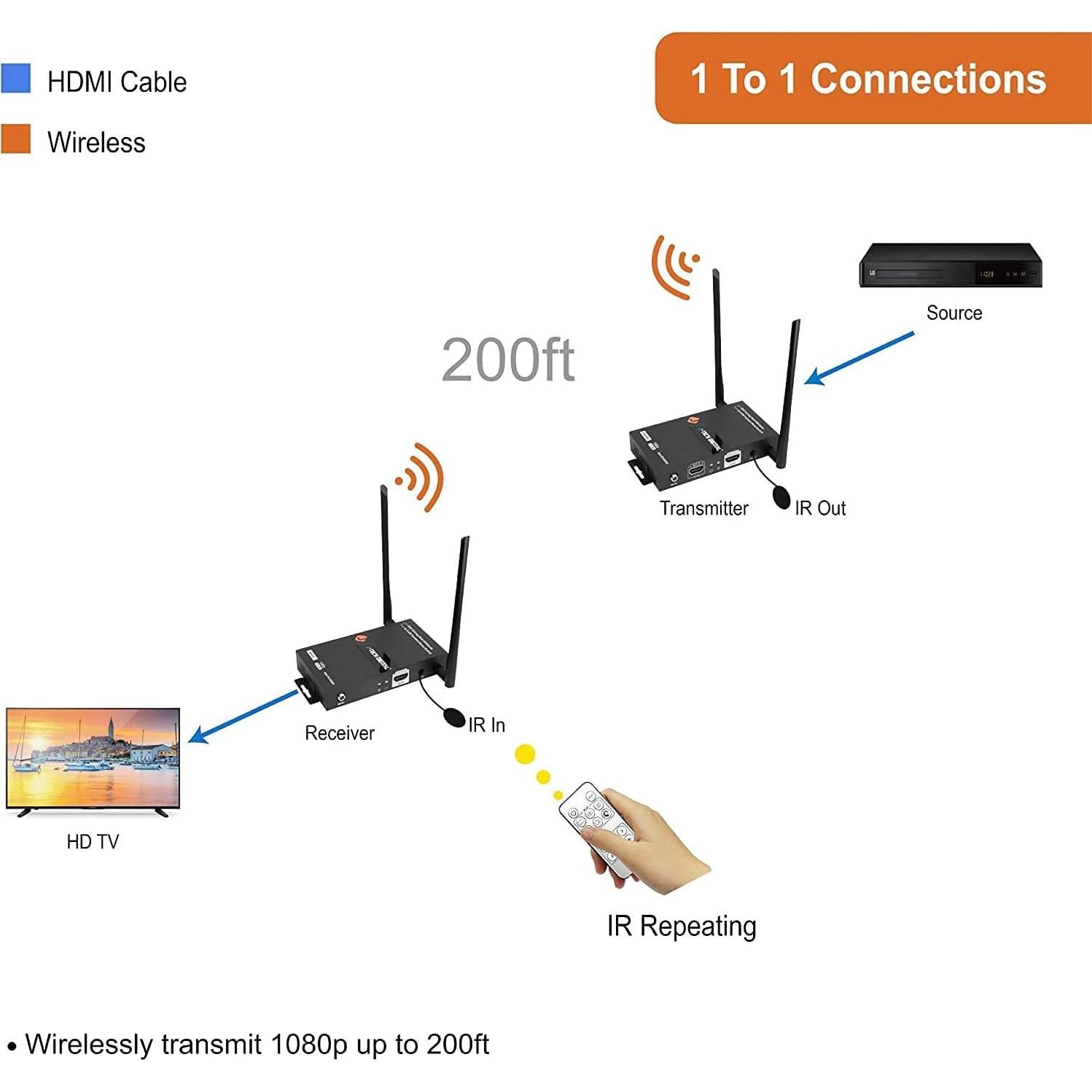 Extensor HDMI Inalámbrico J-Tech Digital JTECH-WEX200V3 1080P