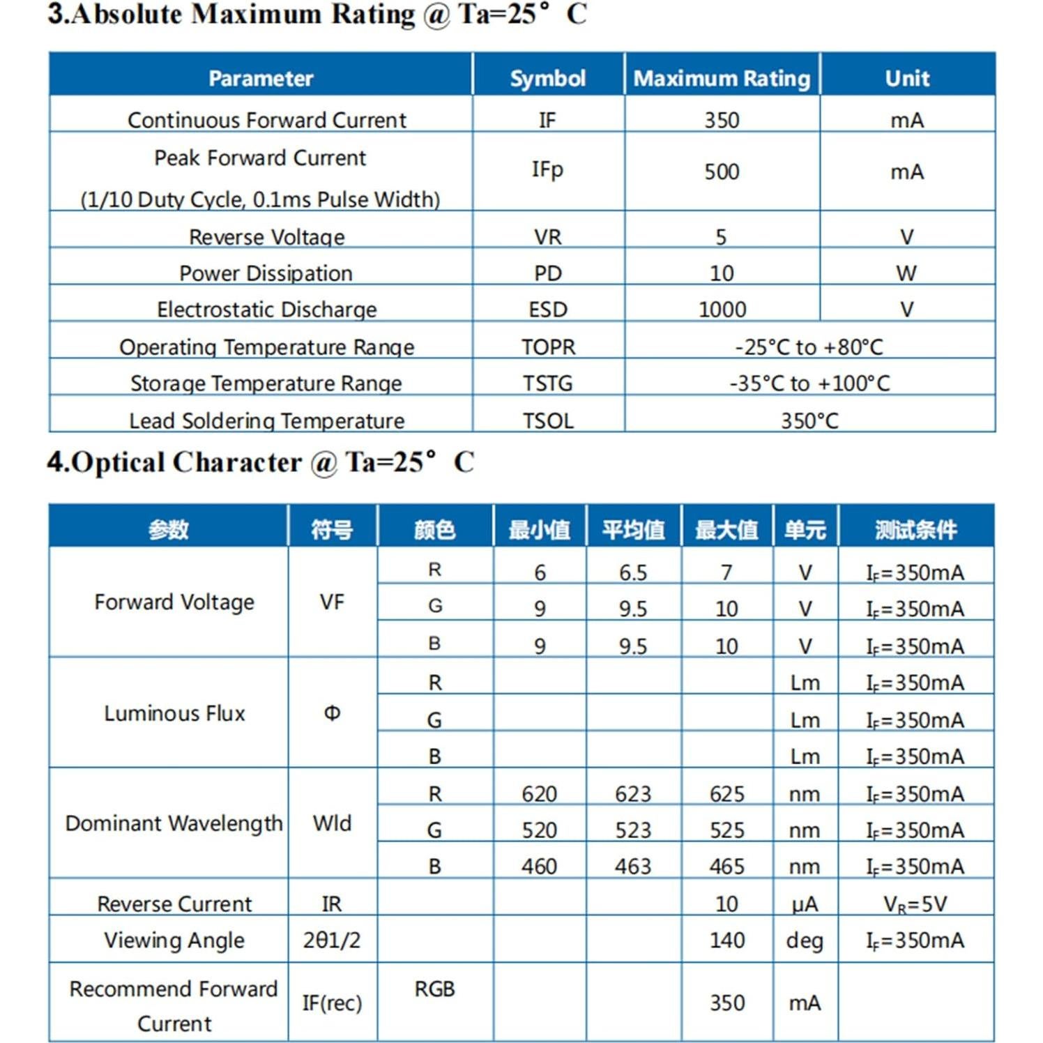Módulo LED COB 10W RGB LEDGUHON para Iluminación DIY