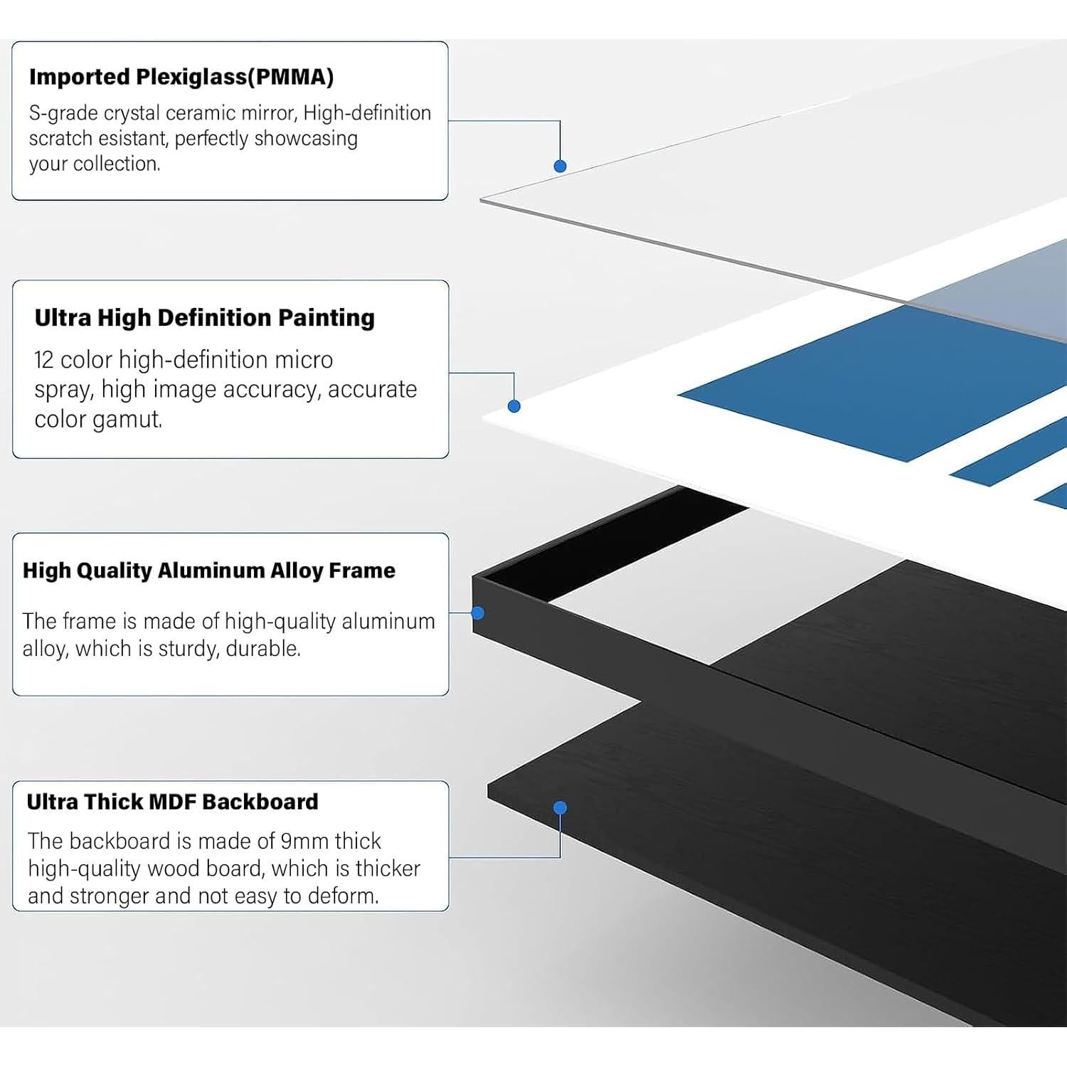 Panel de Exhibición para Lego Technic Ford GT 2022 42154