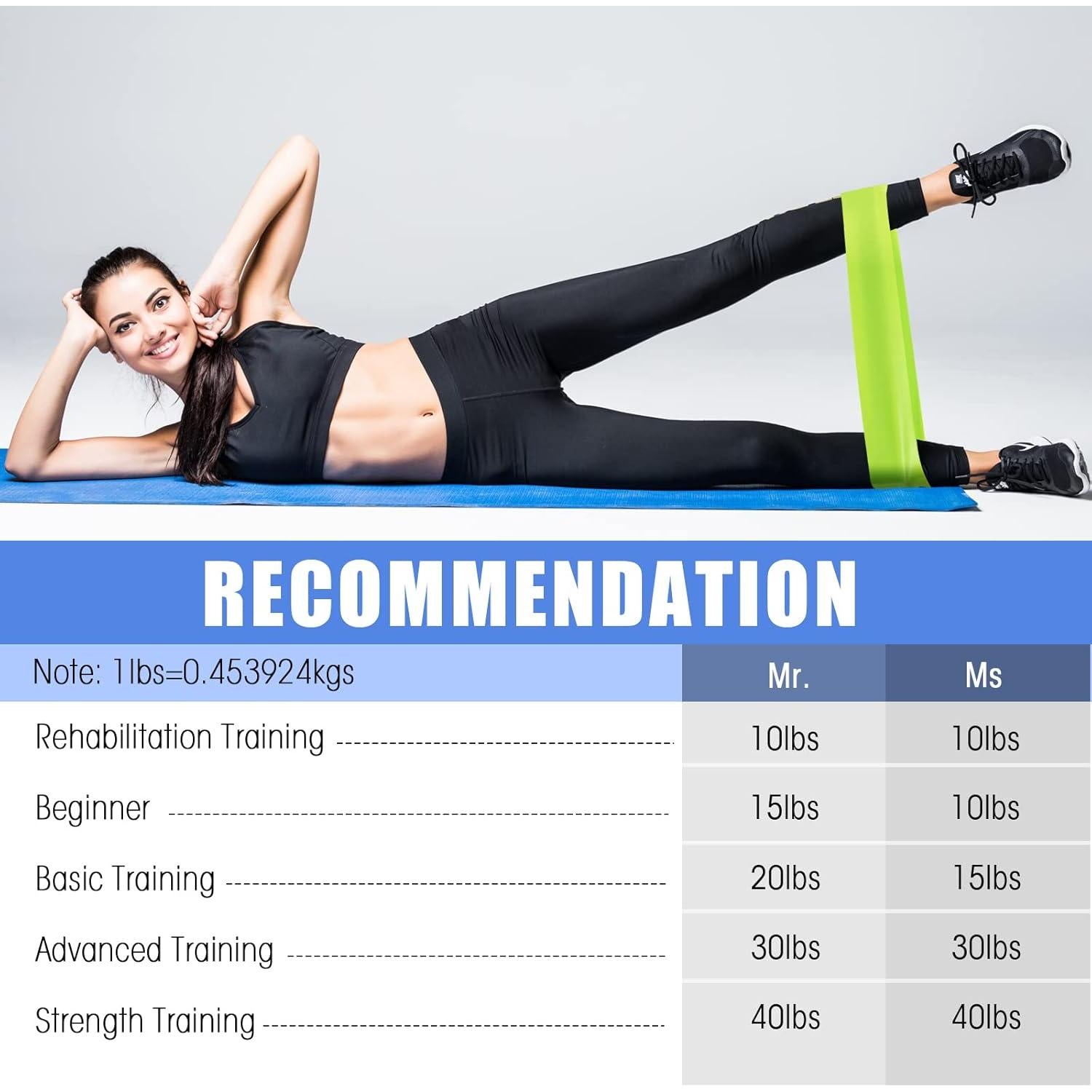 Bandas de Resistencia Deekin 20 Piezas 4.5-52.2 kg 5 Niveles