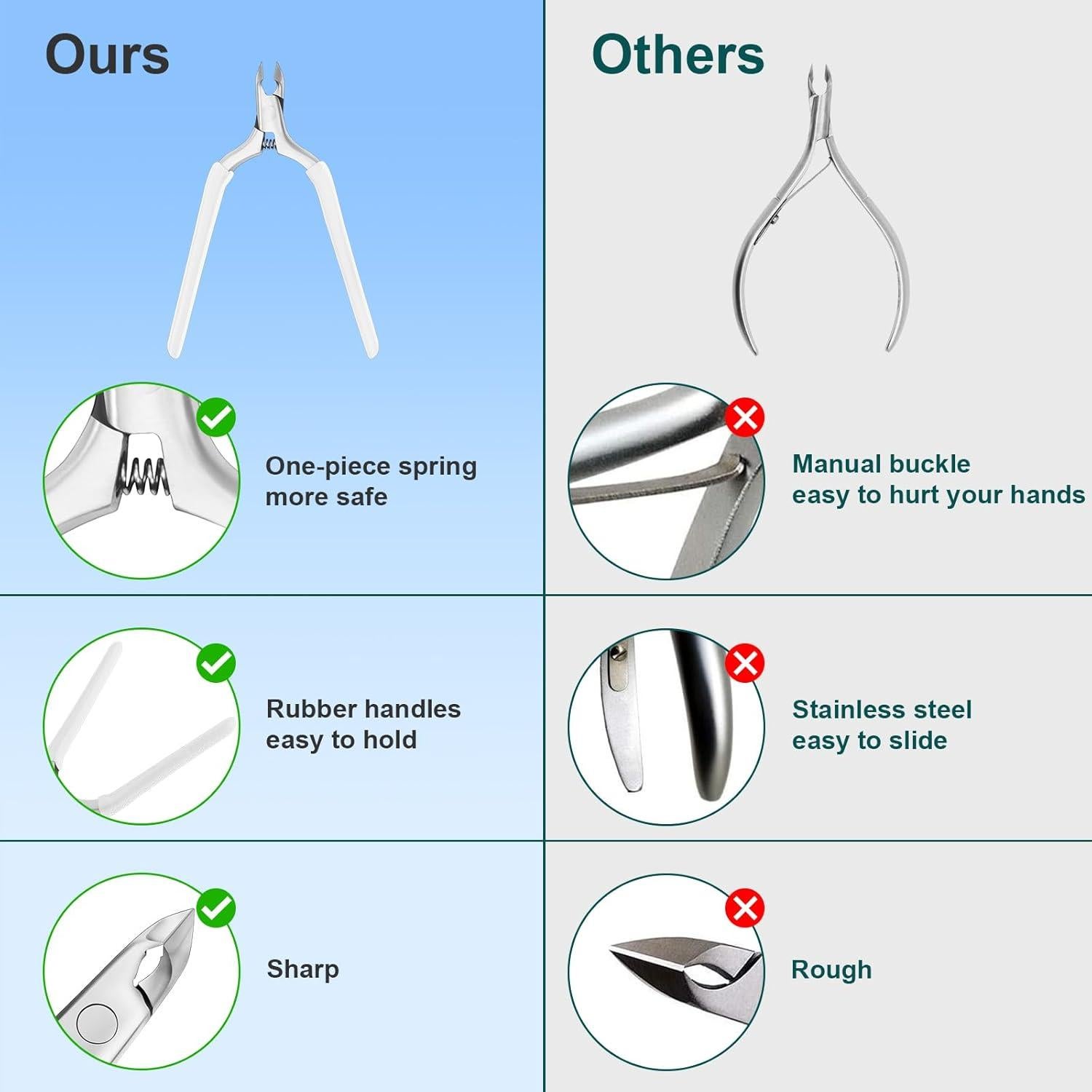 Cortador de Cutículas CGBE con Mango Antideslizante - Blanco