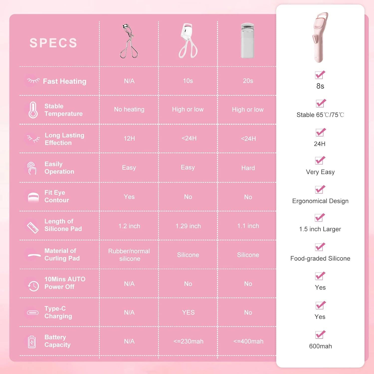 Rizador de Pestañas Calentado HEBECA EC4001 Rosa Claro