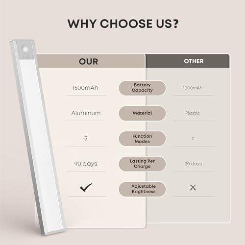 Luces LED Bajo Gabinete LROLTEF 21cm Sensor Movimiento 1500mAh