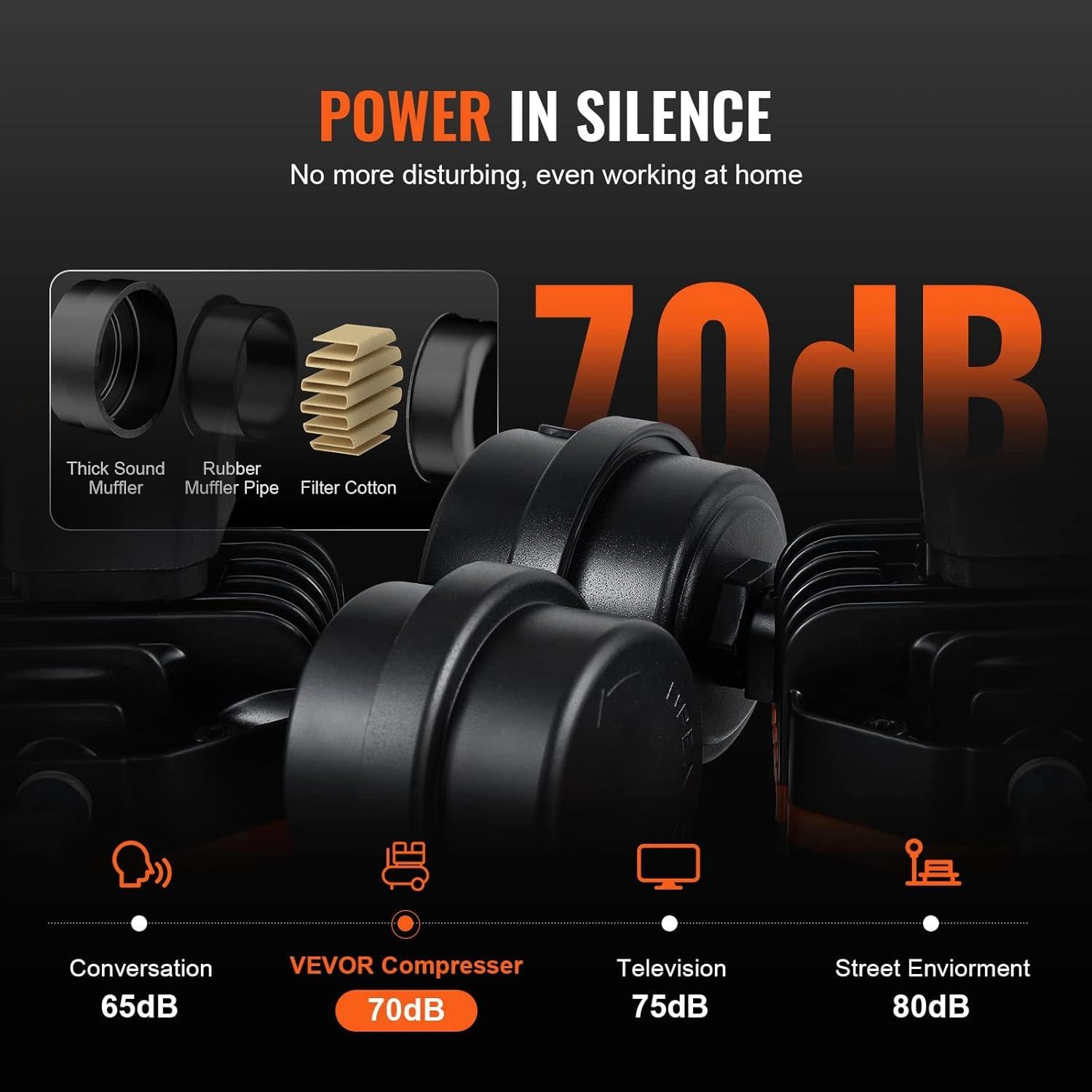 Compresor de Aire VEVOR 2.1 Galones 900W Sin Aceite 2.2 CFM