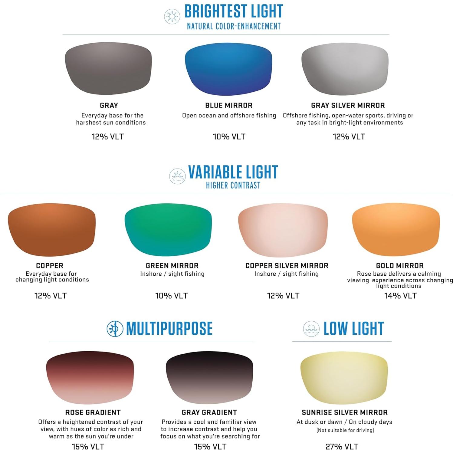 Gafas de Sol Polarizadas Costa Del Mar Ballast Hombre 60mm