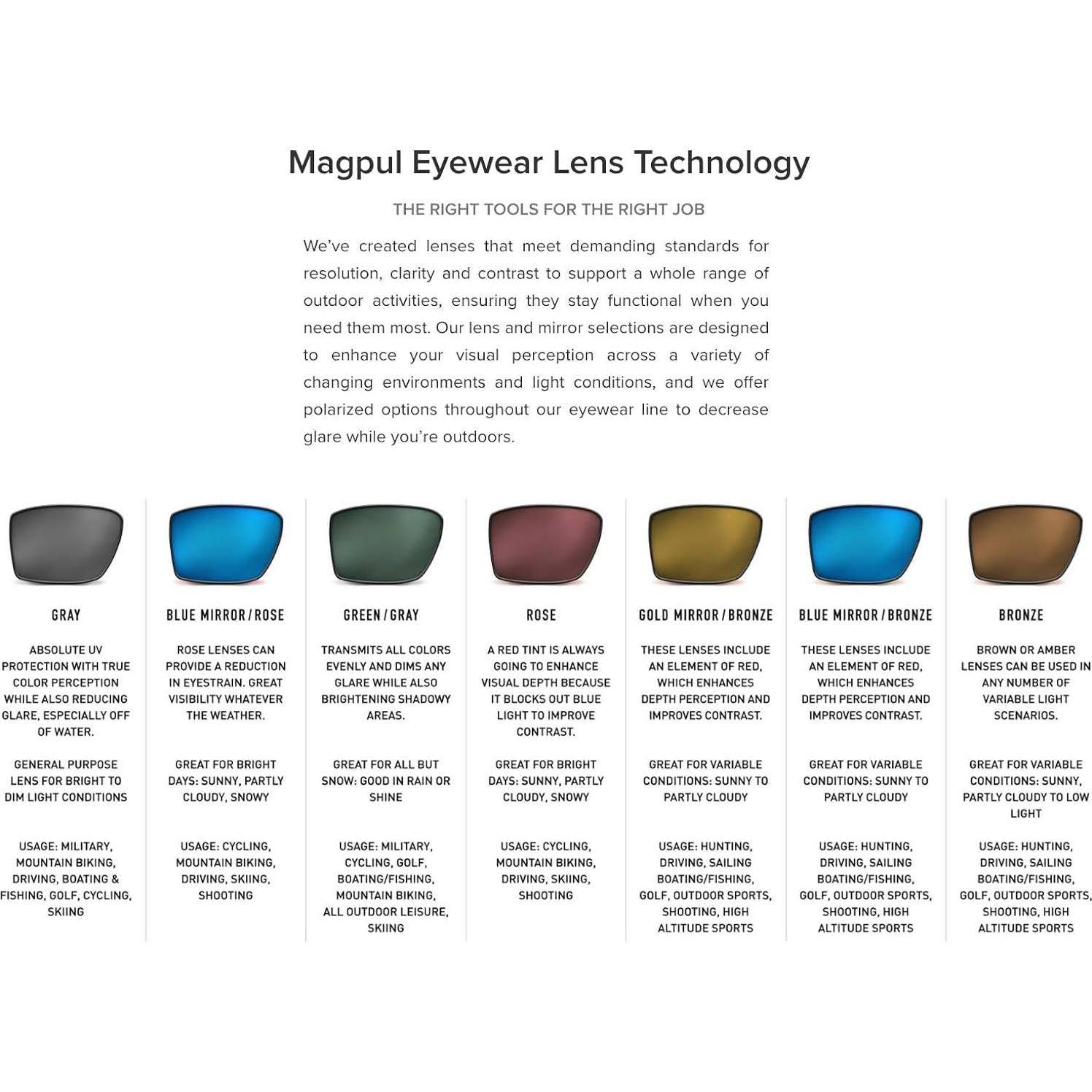 Gafas de sol polarizadas Magpul Explorer para hombres - Montura Negra Mate