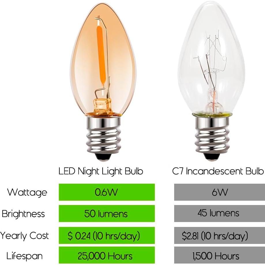 Bombillas LED Ámbar Emotionlite E12 0.6W Paquete de 4