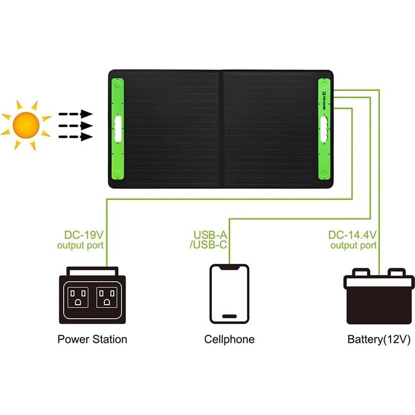 Panel Solar Plegable 100W Topsolar Carga Rápida USB DC 19V