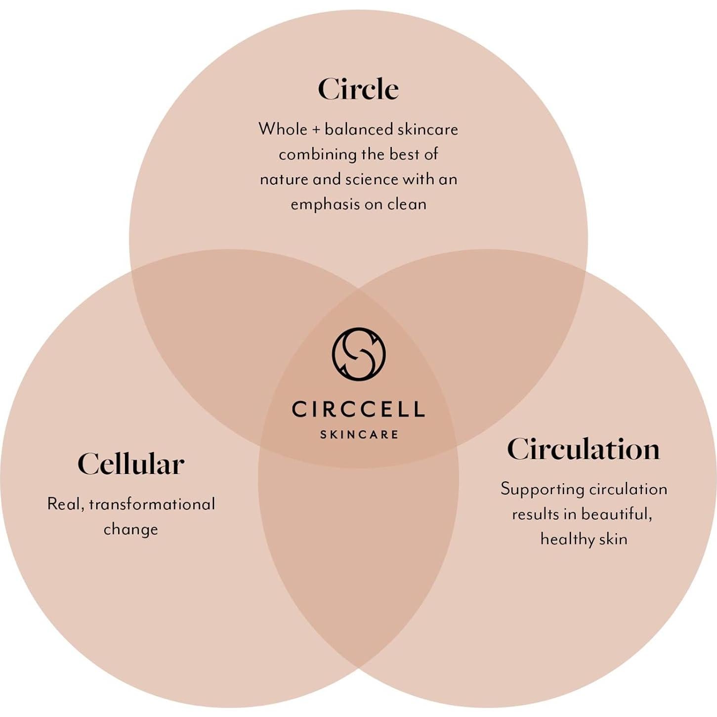 Aceite Facial CIRCCELL 30 ml - Iluminador y Anti-Envejecimiento