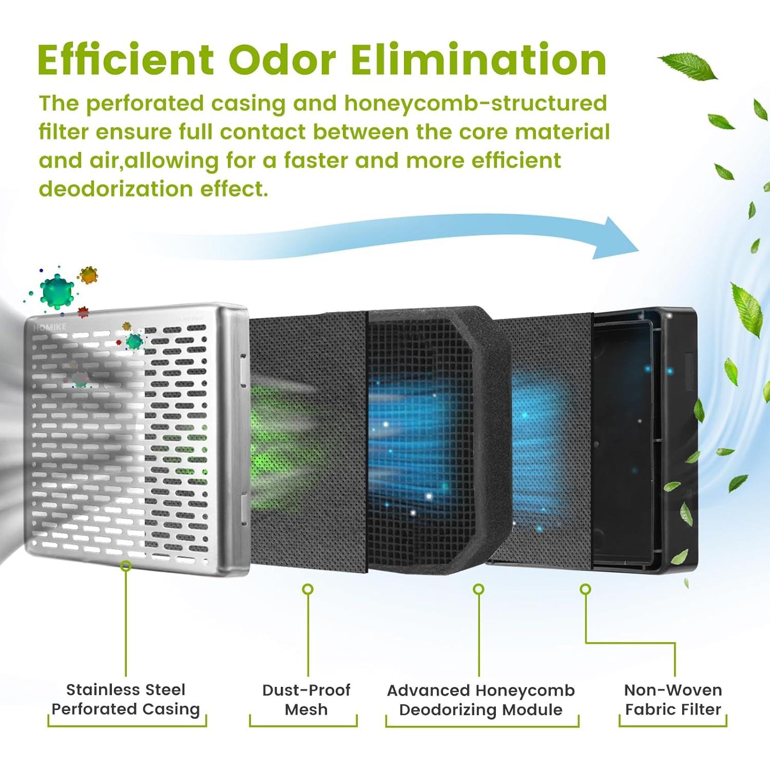 Desodorante de Refrigerador Acero Inoxidable H-Q9M 10 Años