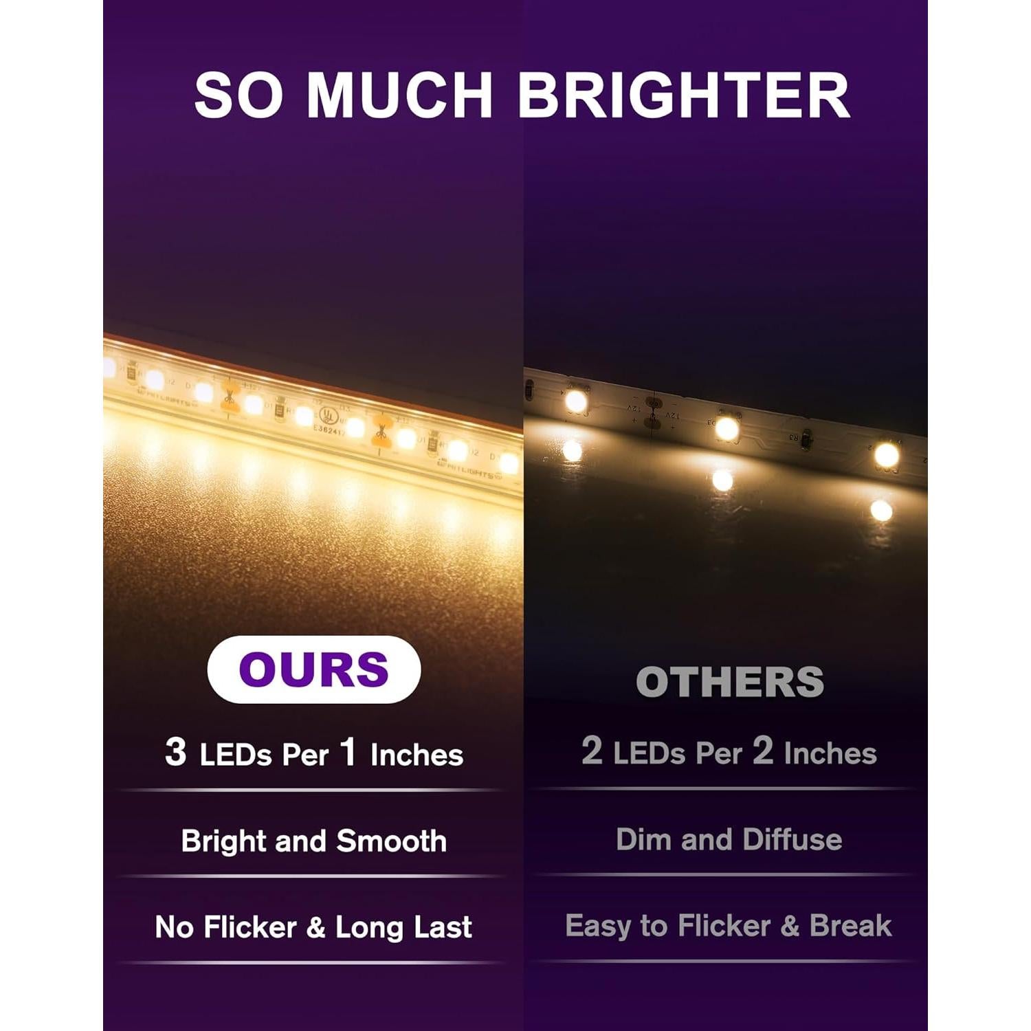 Tira LED a prueba de agua HitLights 5m 2700K 600 LEDs