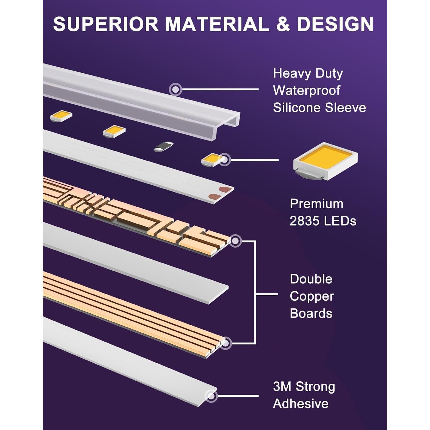 Tira LED a prueba de agua HitLights 5m 2700K 600 LEDs