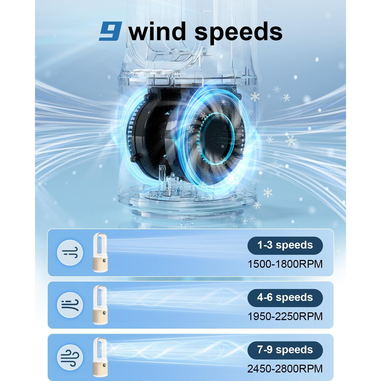 Ventilador de Escritorio MEIIS Sin Aspas 35.56 cm Recargable USB