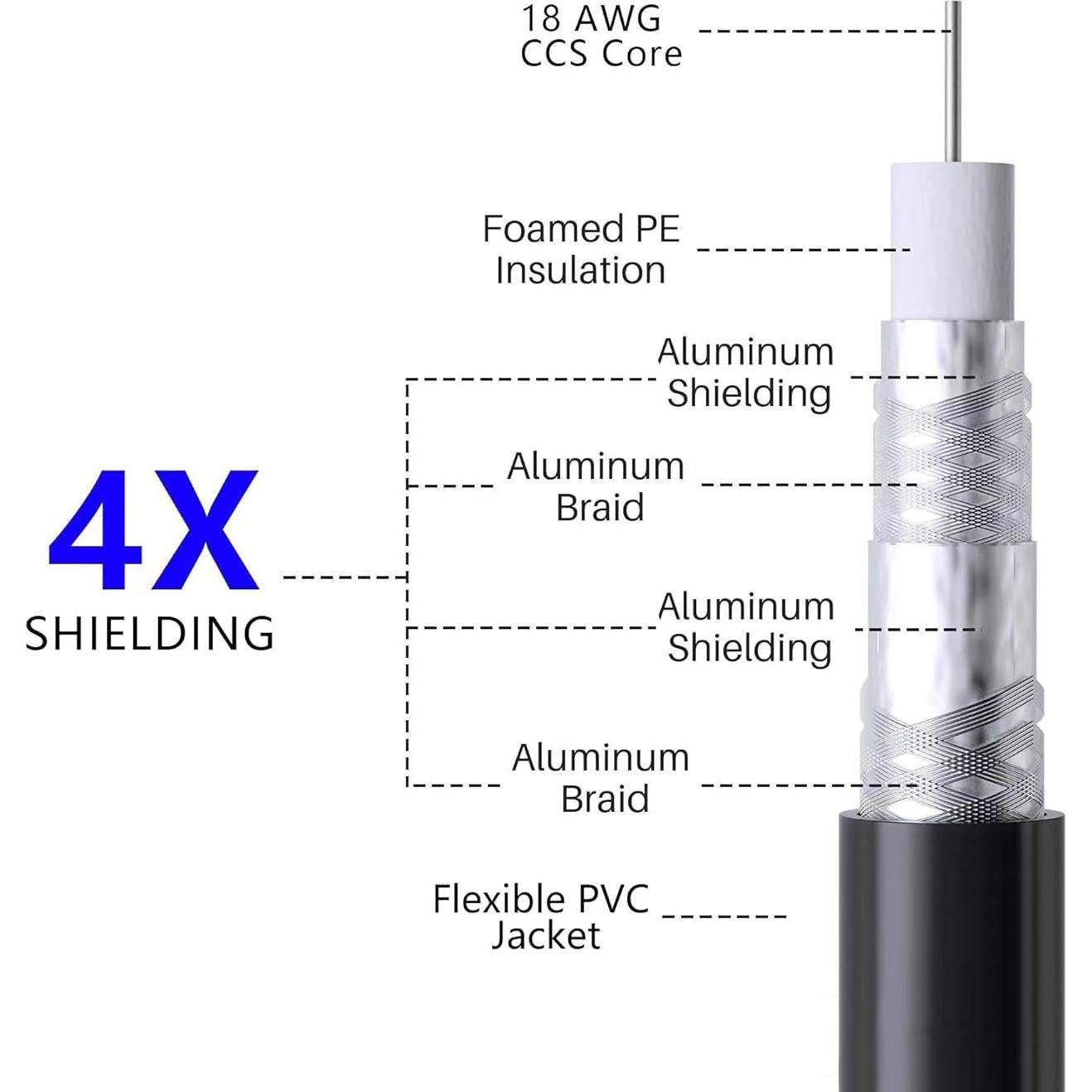Cable Coaxial RG6 Elecan 0.61 m Doble Paquete Blindado 3 GHz