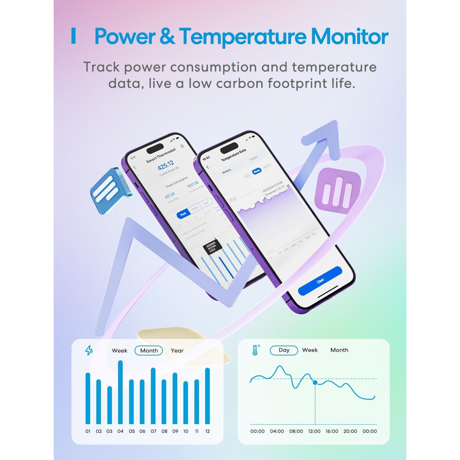 Controlador de Temperatura Inteligente Meross 1800W Wi-Fi