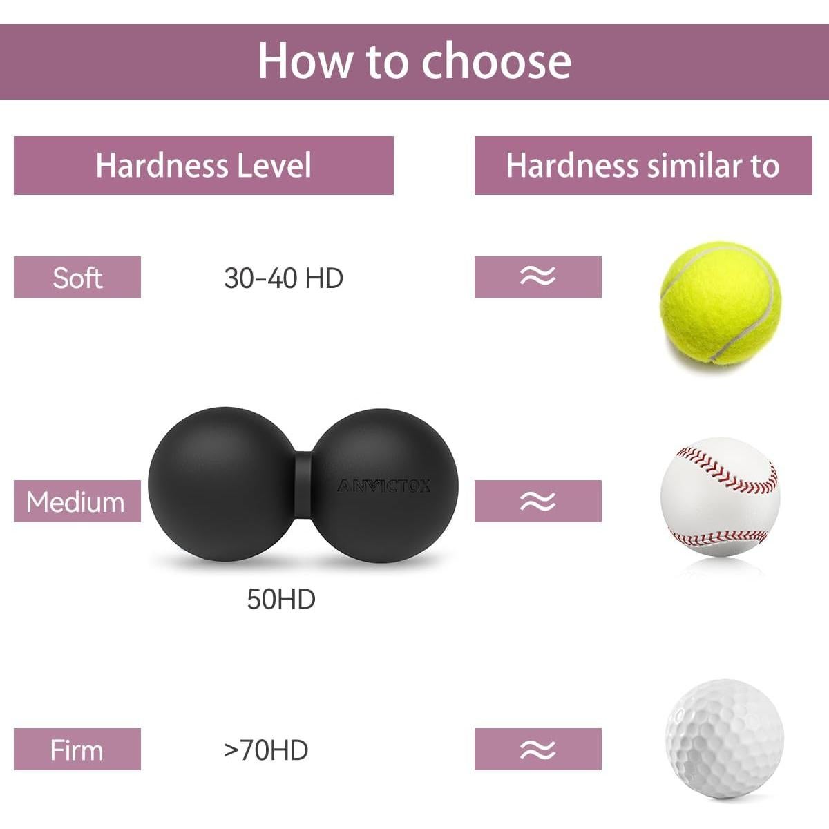 Pelota de Masaje Doble ANVICTOX para Alivio Muscular - Negro