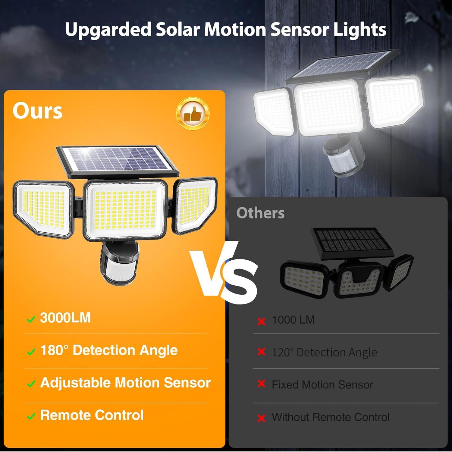 Luces Solares Exteriores Onforu 3000LM 3 Cabezas IP65