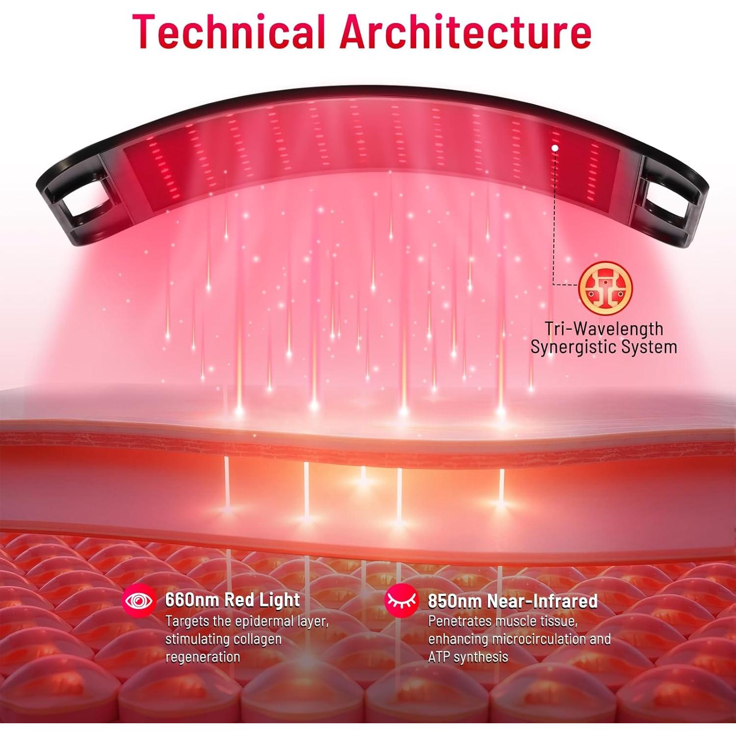 Panel de Terapia de Luz Roja LEDINO 660nm 850nm Ajustable