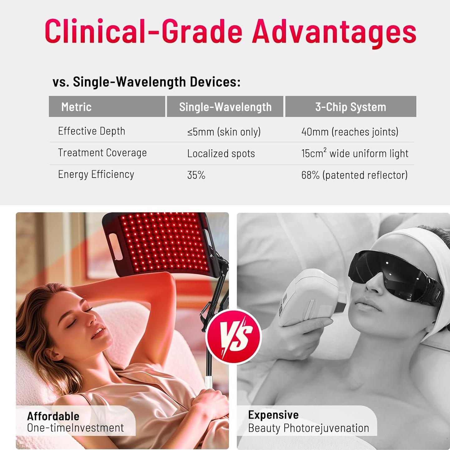 Panel de Terapia de Luz Roja LEDINO 660nm 850nm Ajustable