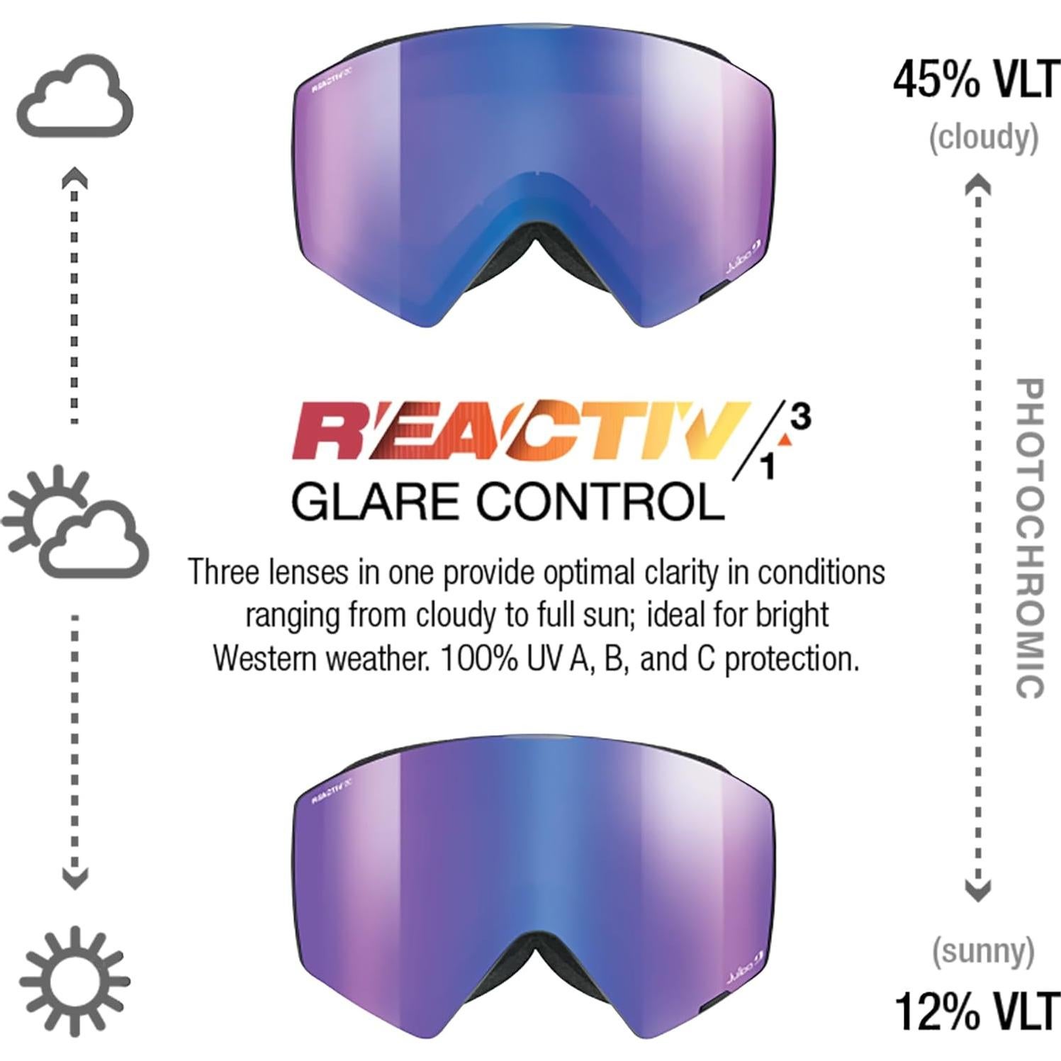 Gafas de Nieve Julbo Razor Edge Fotoquímicas 100% UV - 165mm