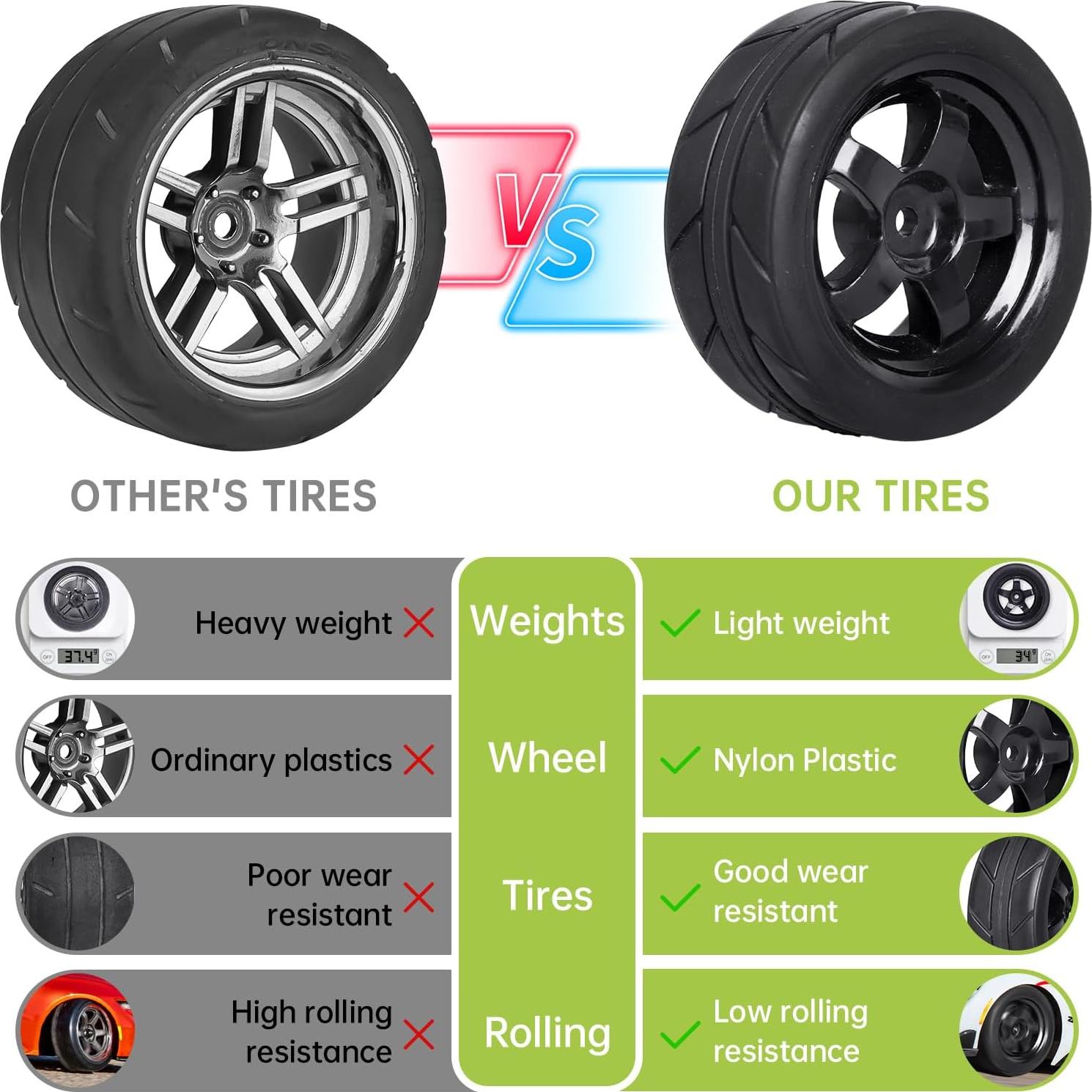 Ruedas de 12mm Hobbyfire con Neumáticos de Goma 65mm para RC