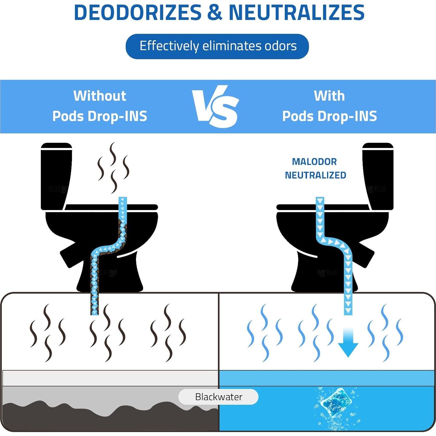 PAULINN Tratamiento para Inodoros RV 20 Cápsulas 0.76 kg