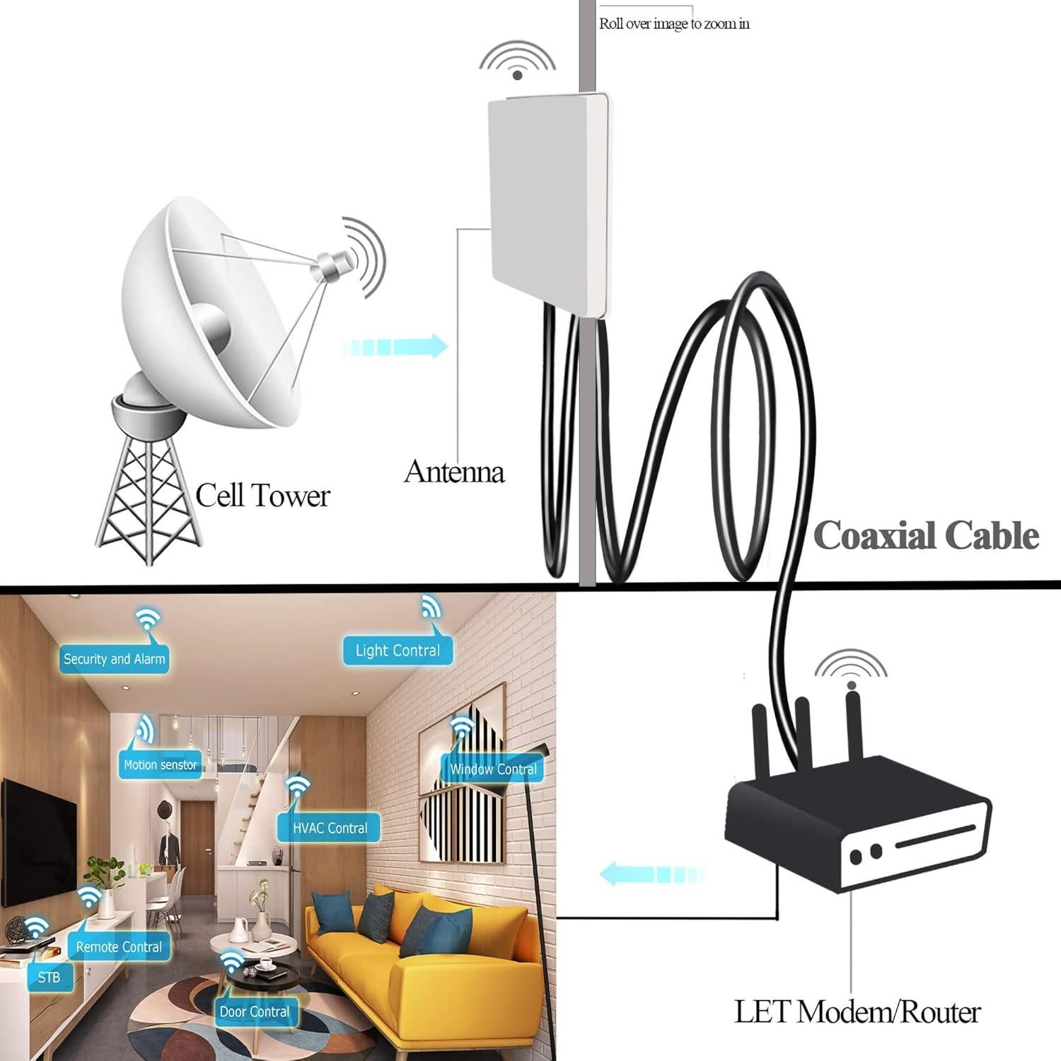 Cable Coaxial SMA RG58 Tuolnk 30cm Macho a Hembra 2 Piezas