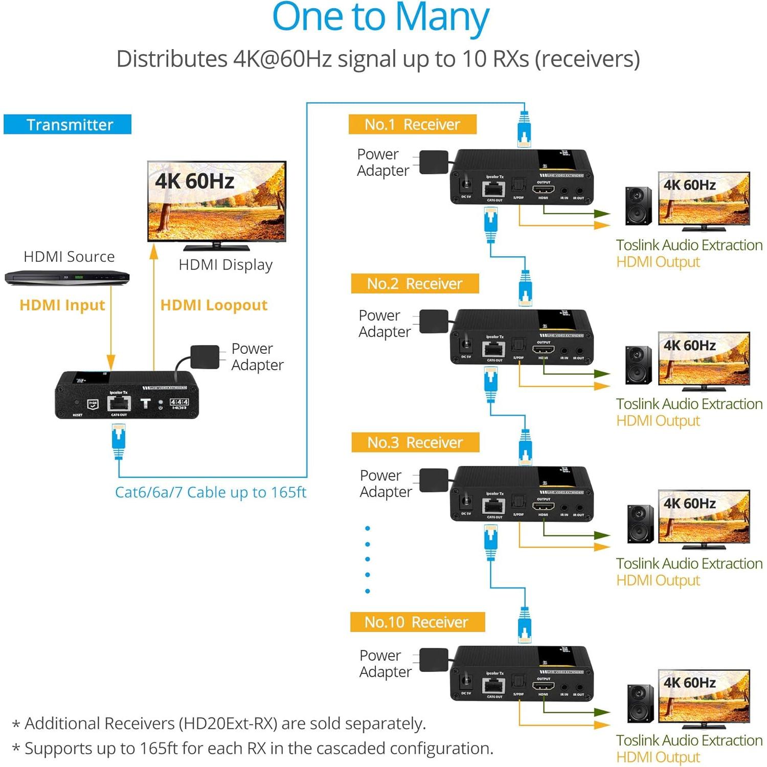 Extensor HDMI 4K 60Hz gofanco HD20Ext-Cas hasta 70m