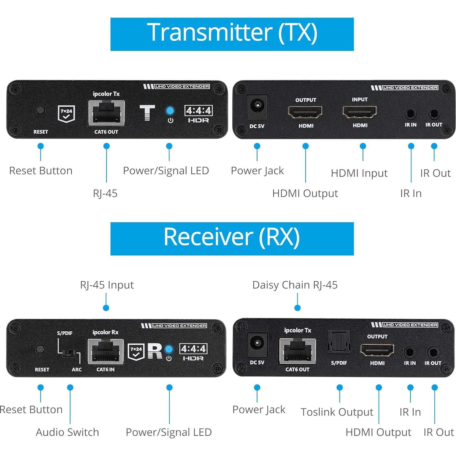 Extensor HDMI 4K 60Hz gofanco HD20Ext-Cas hasta 70m