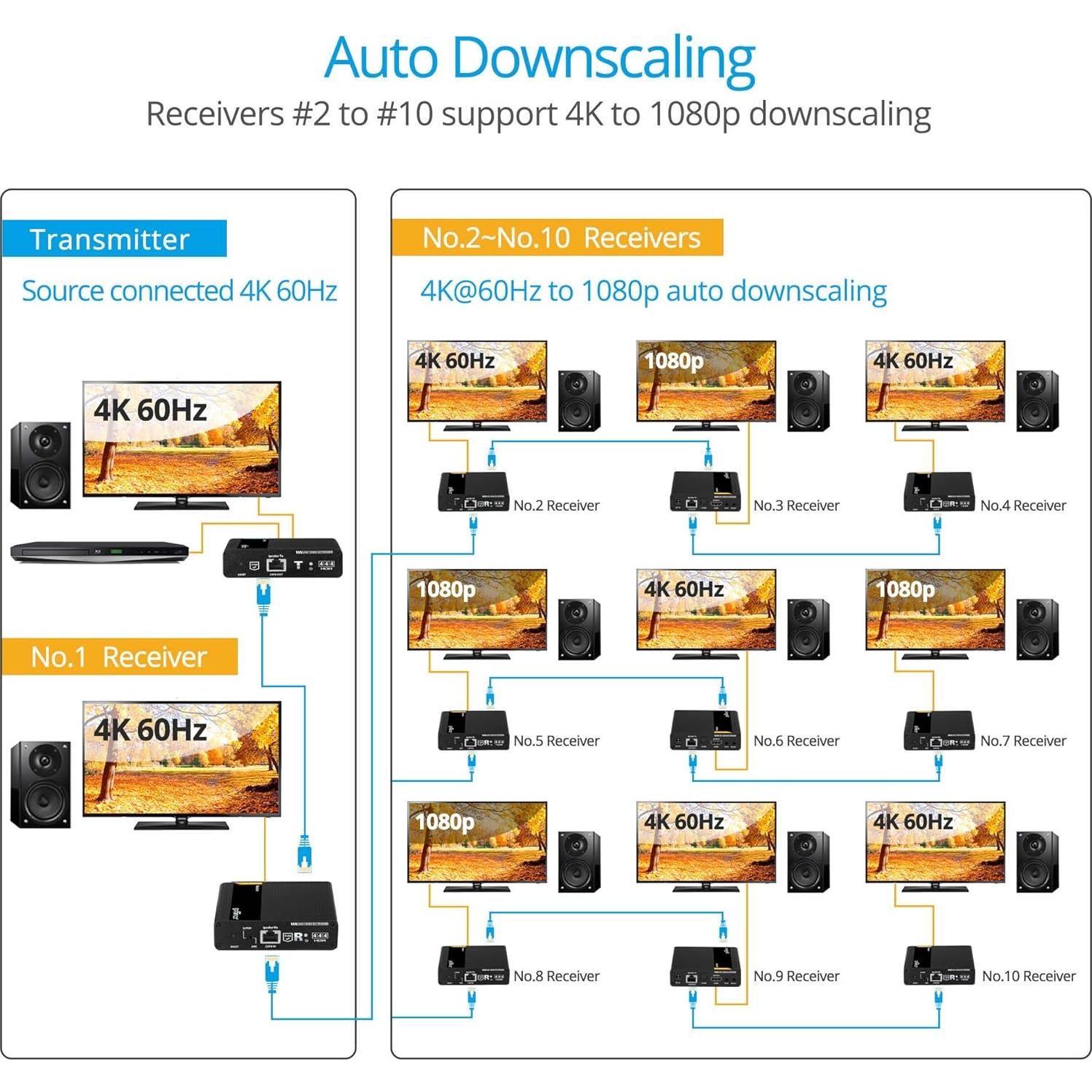 Extensor HDMI 4K 60Hz gofanco HD20Ext-Cas hasta 70m