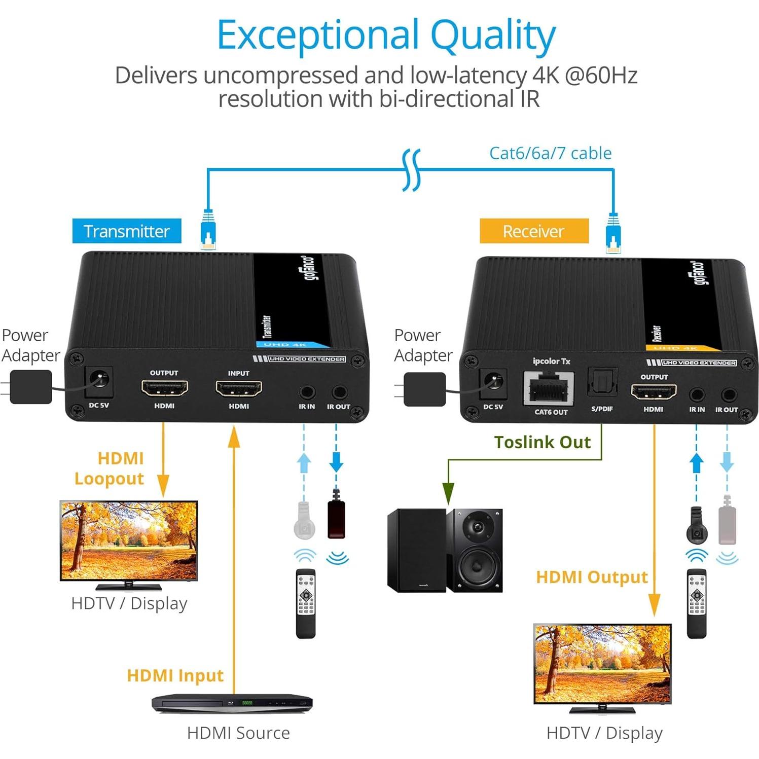 Extensor HDMI 4K 60Hz gofanco HD20Ext-Cas hasta 70m