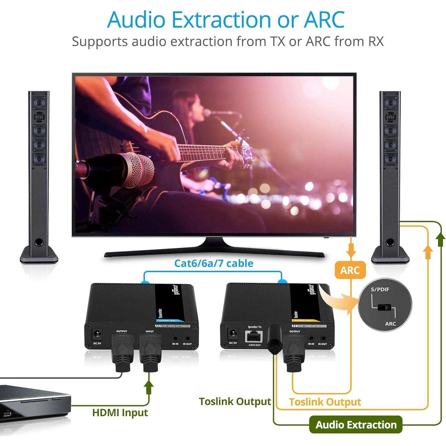 Extensor HDMI 4K 60Hz gofanco HD20Ext-Cas hasta 70m
