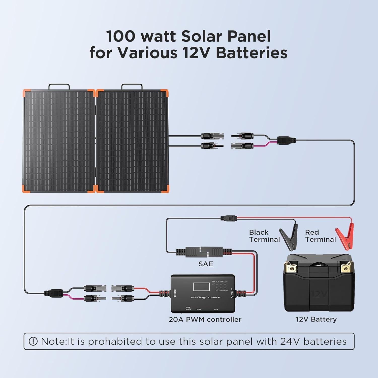 Panel Solar Portátil ZOUPW 100W Plegable IP68 para Camping