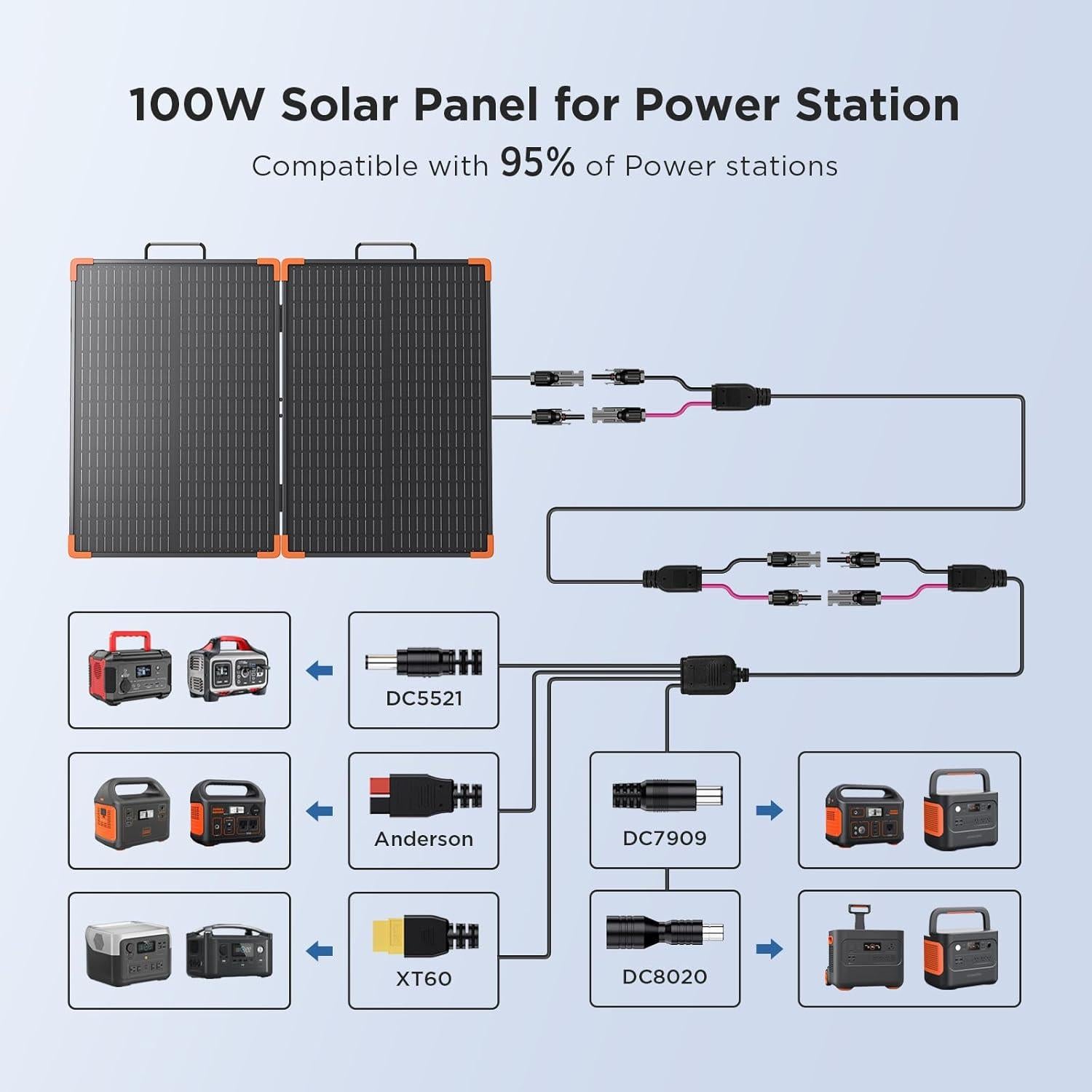 Panel Solar Portátil ZOUPW 100W Plegable IP68 para Camping
