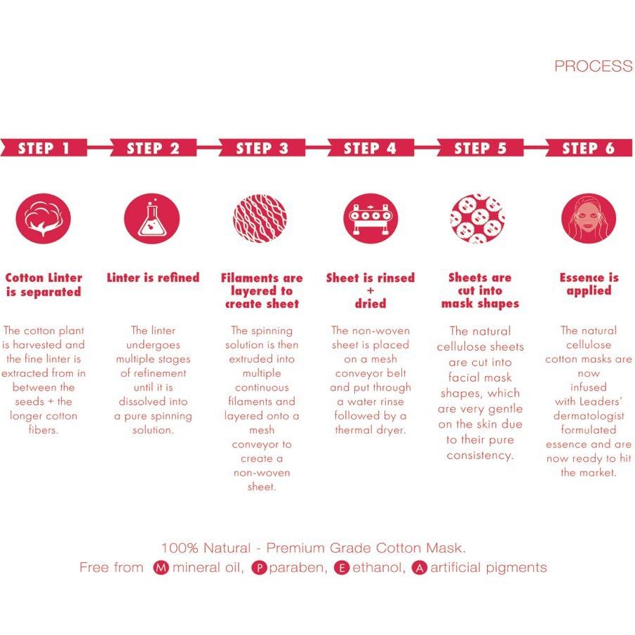 Máscara Facial Exfoliante Leaders Insolution 10 Hojas Hamamelis