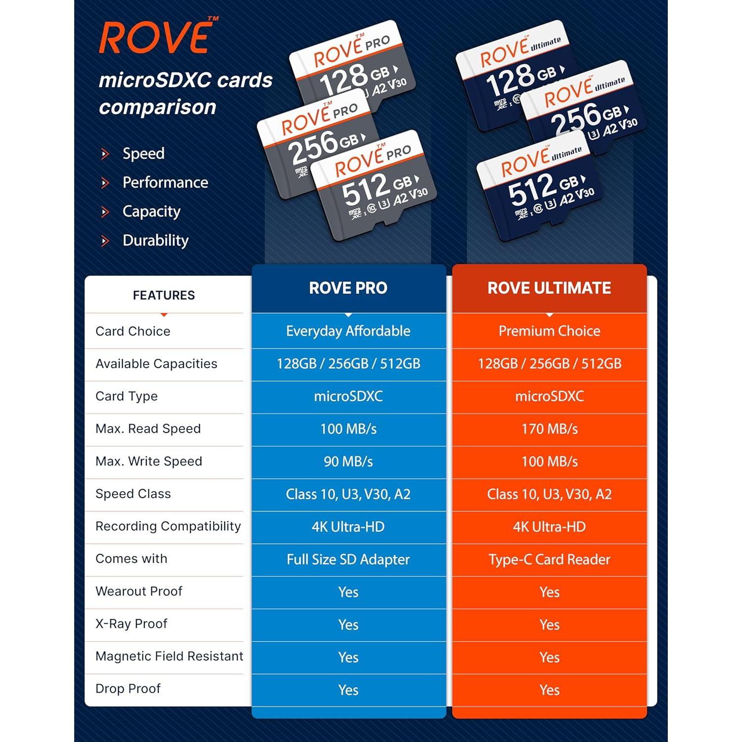 Tarjeta Micro SD ROVE PRO 128GB C10 U3 V30 100MB/s