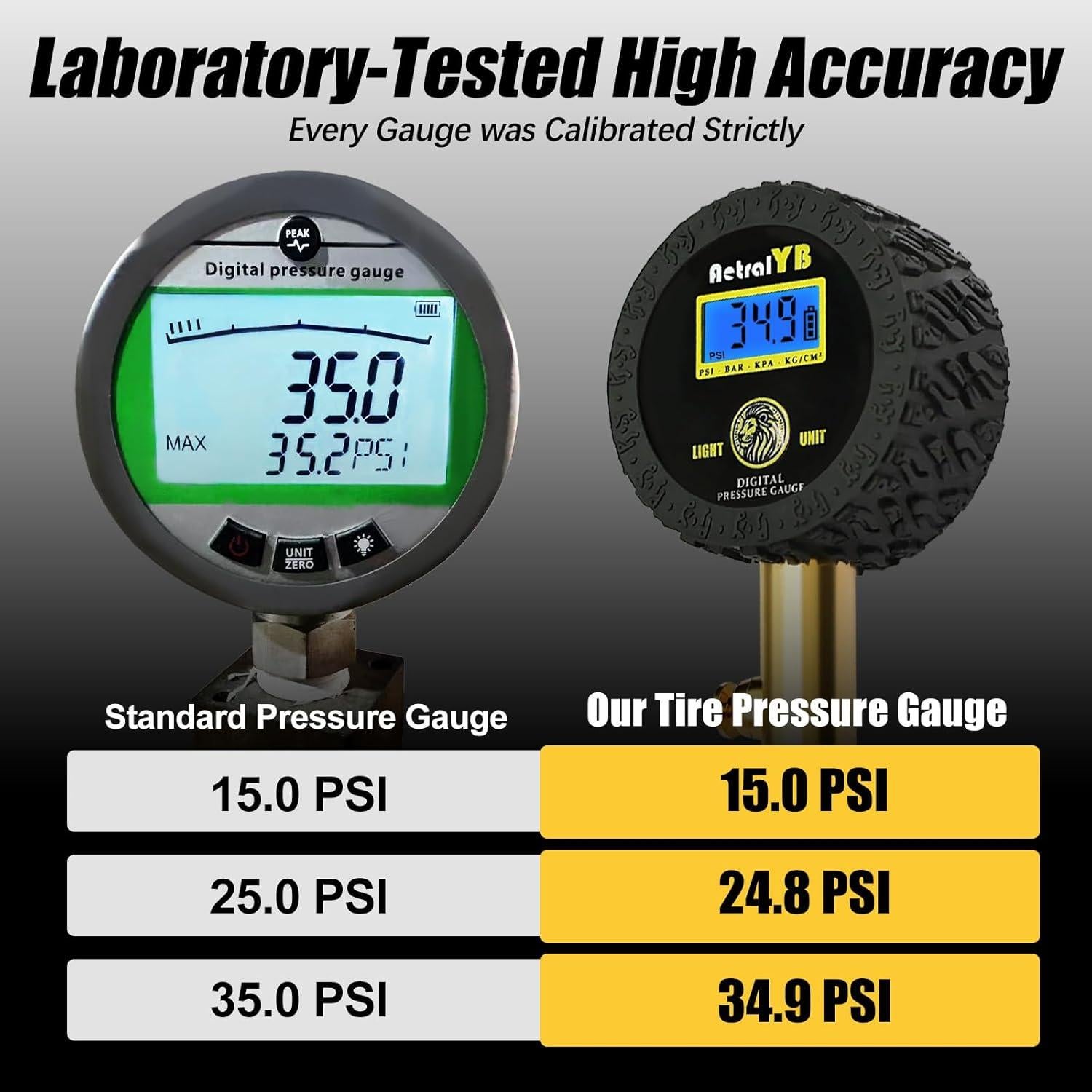Medidor de Presión de Neumáticos Digital AetralYB 100 PSI