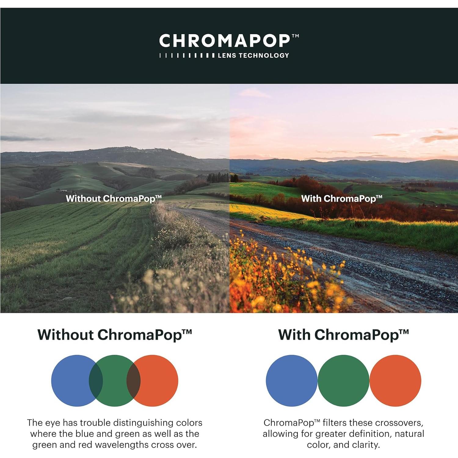 Gafas de sol polarizadas Smith Defy ChromaPop Lichen