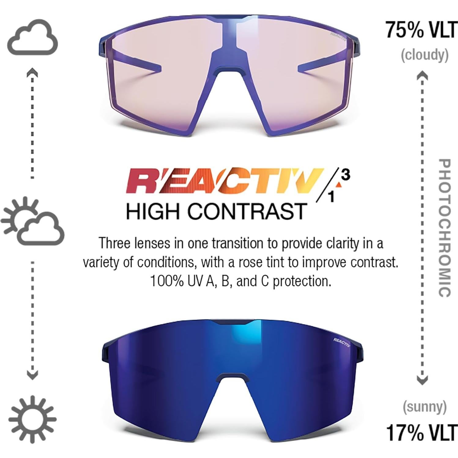 Gafas de sol Julbo Edge para mujer con lentes intercambiables