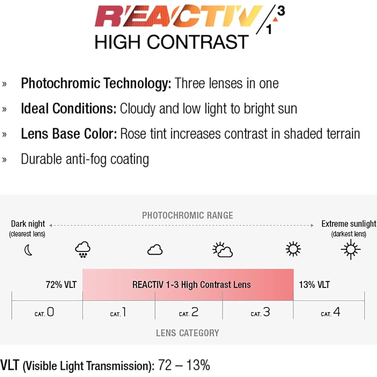 Gafas de sol Julbo Edge para mujer con lentes intercambiables