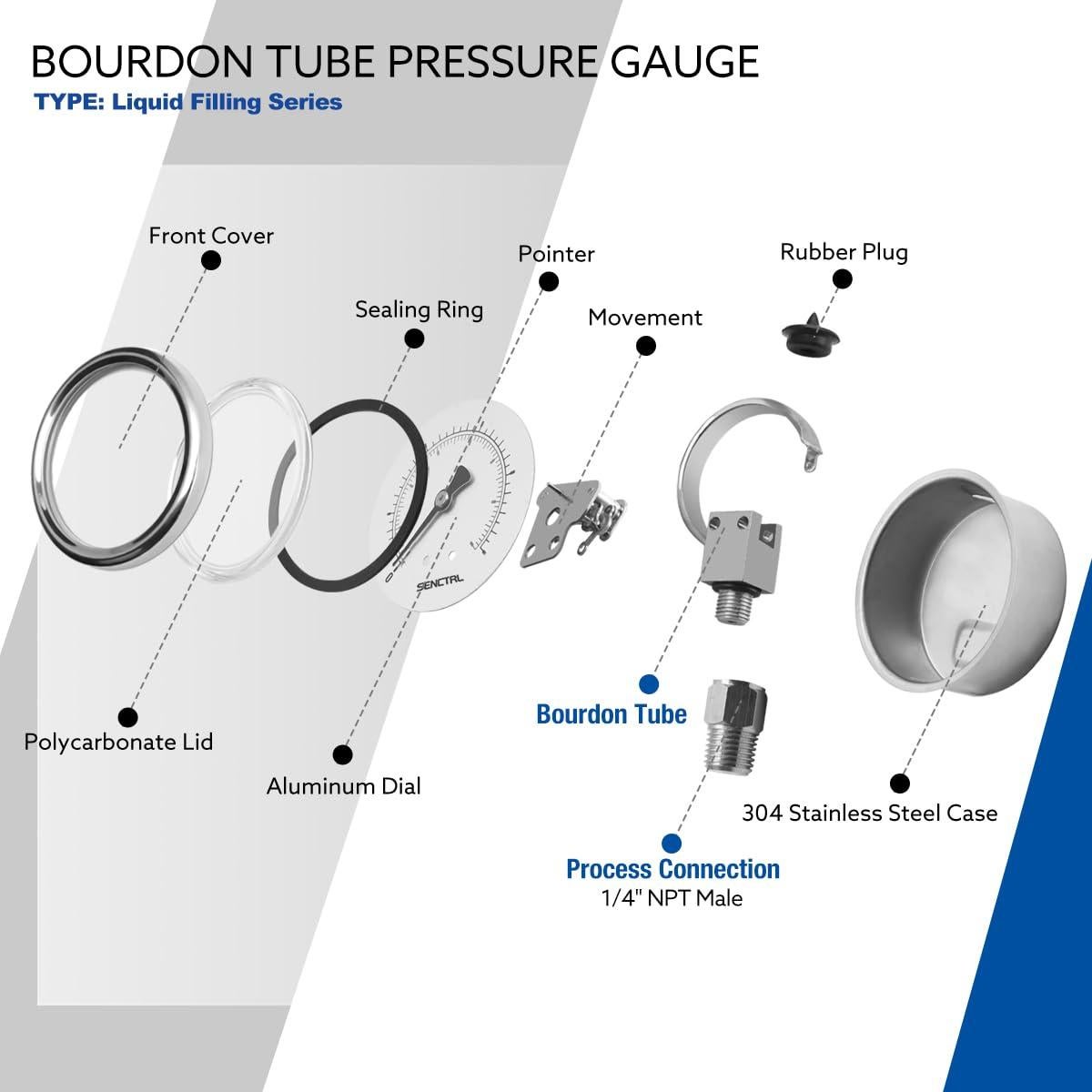 Manómetro de Baja Presión SENCTRL 2.5" Aceite Silicona 0-100 kPa