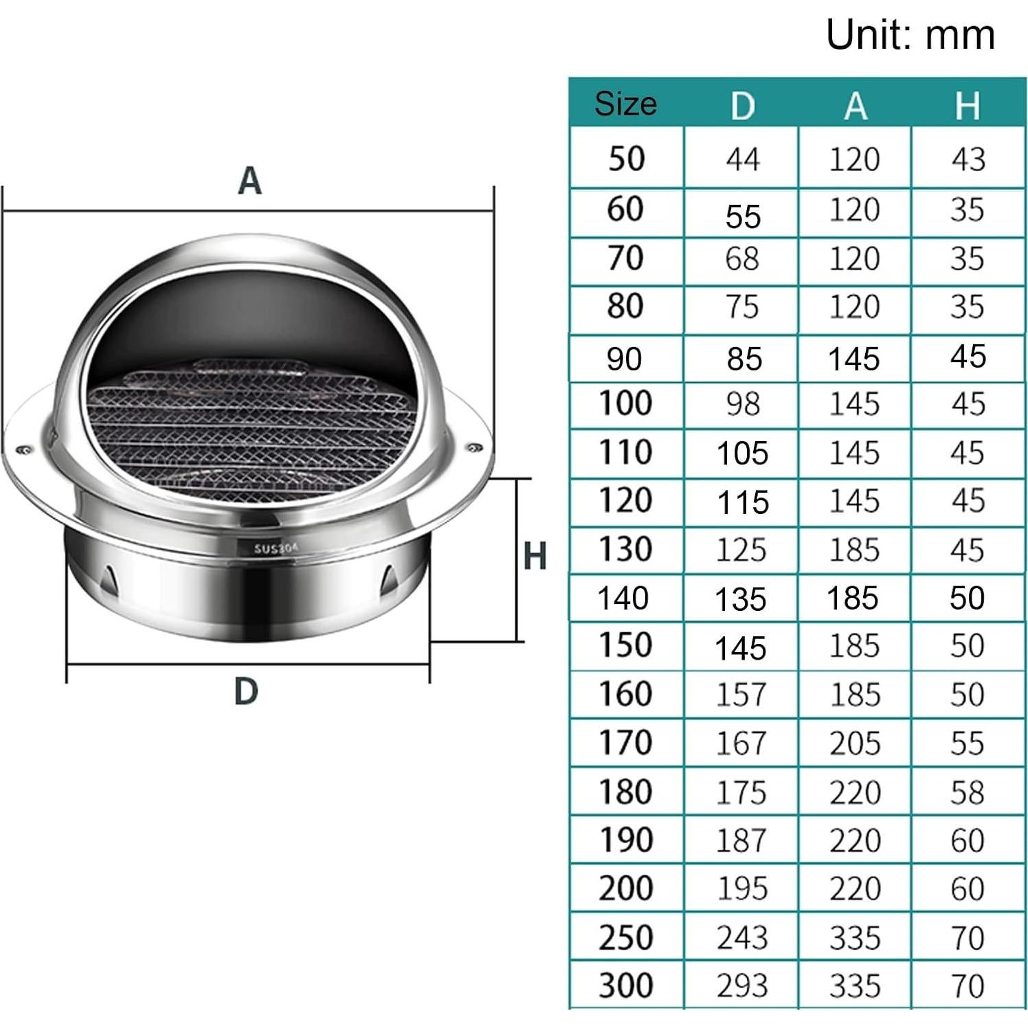 Campana de Ventilación Redonda Acero Inoxidable 50mm
